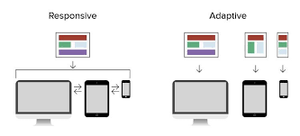 Adaptive User Interfaces: Designing for Dynamic User Experiences in 2025